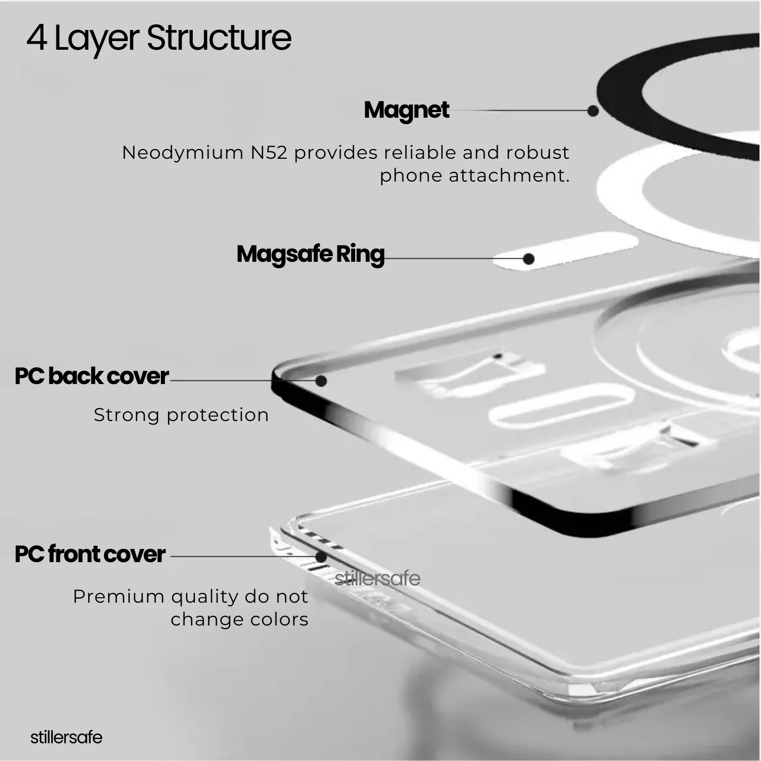 MagSafe Access Card Holder - Premium Magnetic Badge Holder for RFID & Security Doors - Image 3